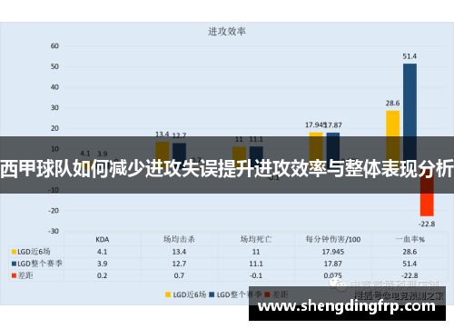 西甲球队如何减少进攻失误提升进攻效率与整体表现分析