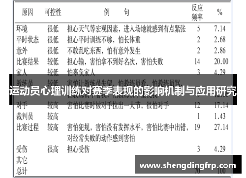 运动员心理训练对赛季表现的影响机制与应用研究