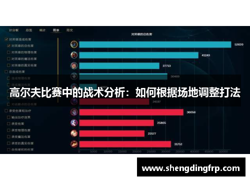 高尔夫比赛中的战术分析：如何根据场地调整打法